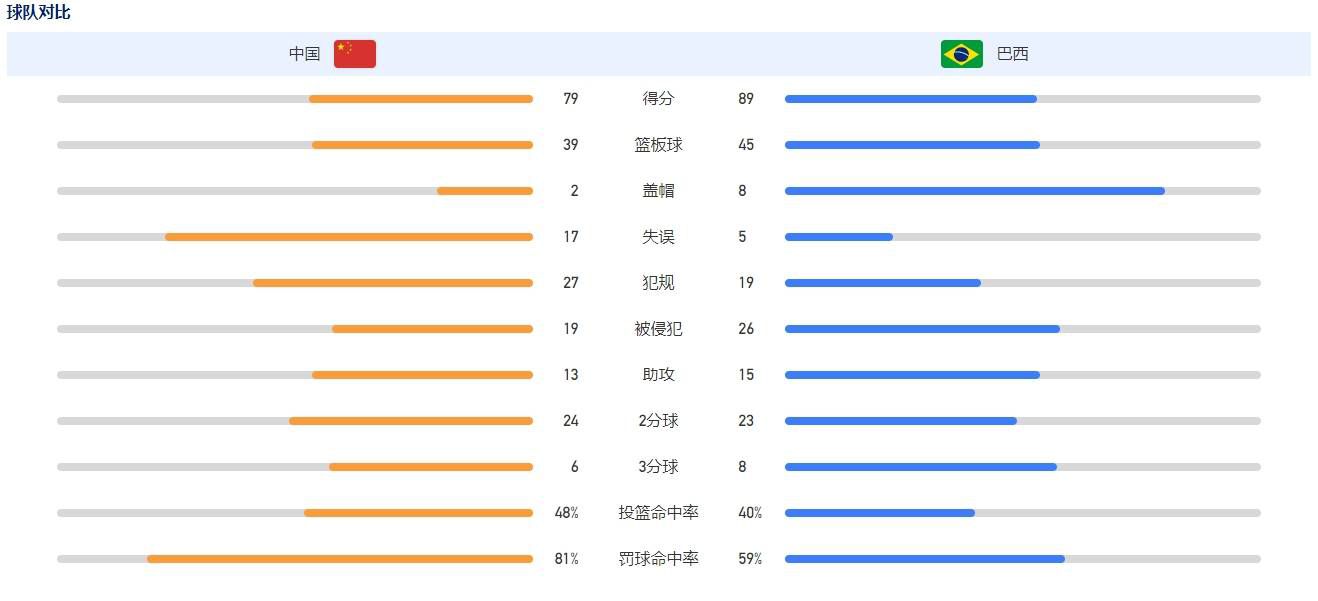 30岁的意大利左边后卫斯皮纳佐拉在2019年加盟罗马，他的合同在明夏到期。